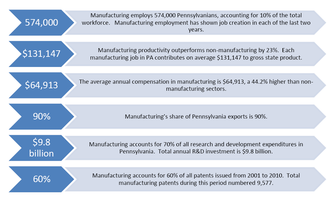 PA Manufacturers graphic