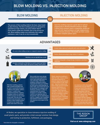 Blow-Molding-vs-Injection-Molding