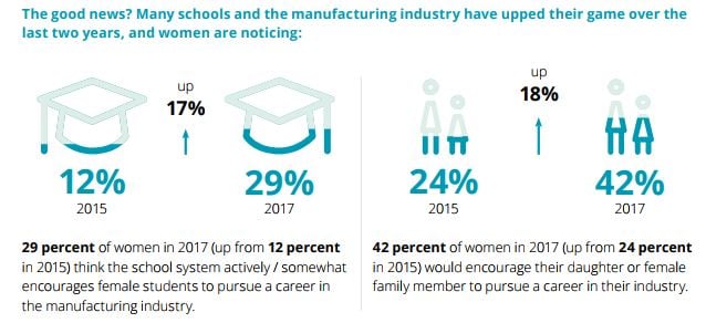 Infographic on women in STEM