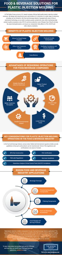 Food & Bevereage Solutions for Plastic Injection Molding Infographic