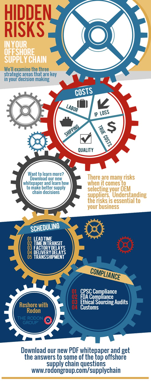 Hidden Risks In Your Offshore Supply Chain Infographic