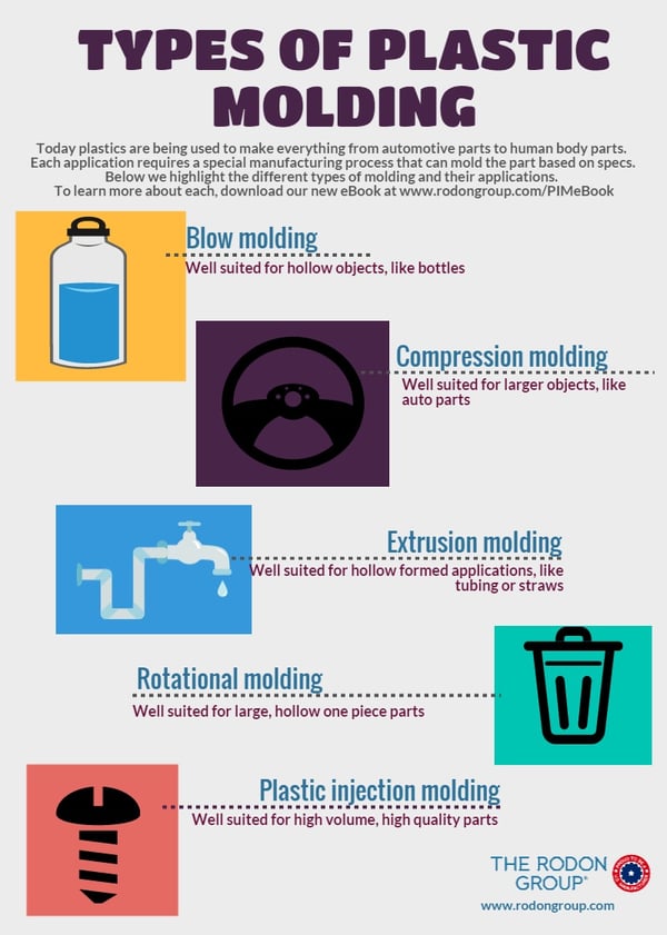 Types of plastic molding