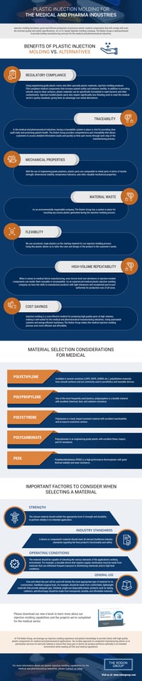 Medical Solutions for Plastic Injection Molding Infographic