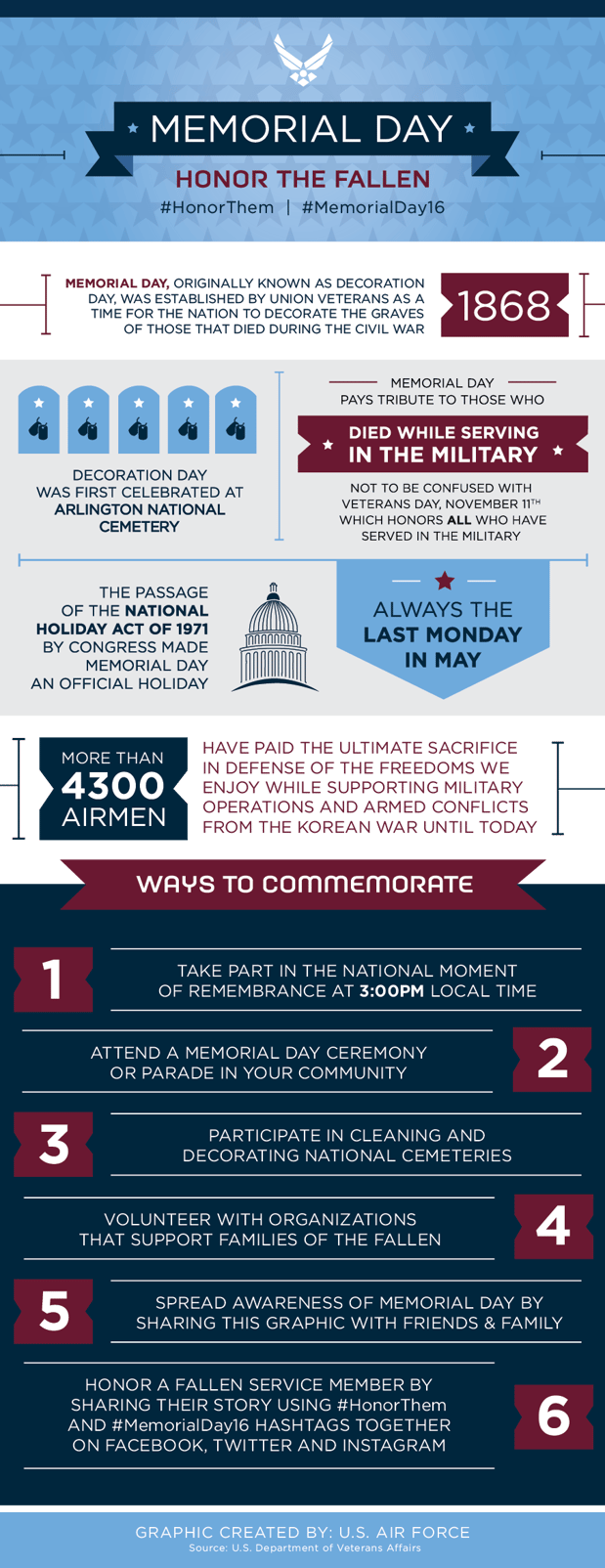 memorial day infographic
