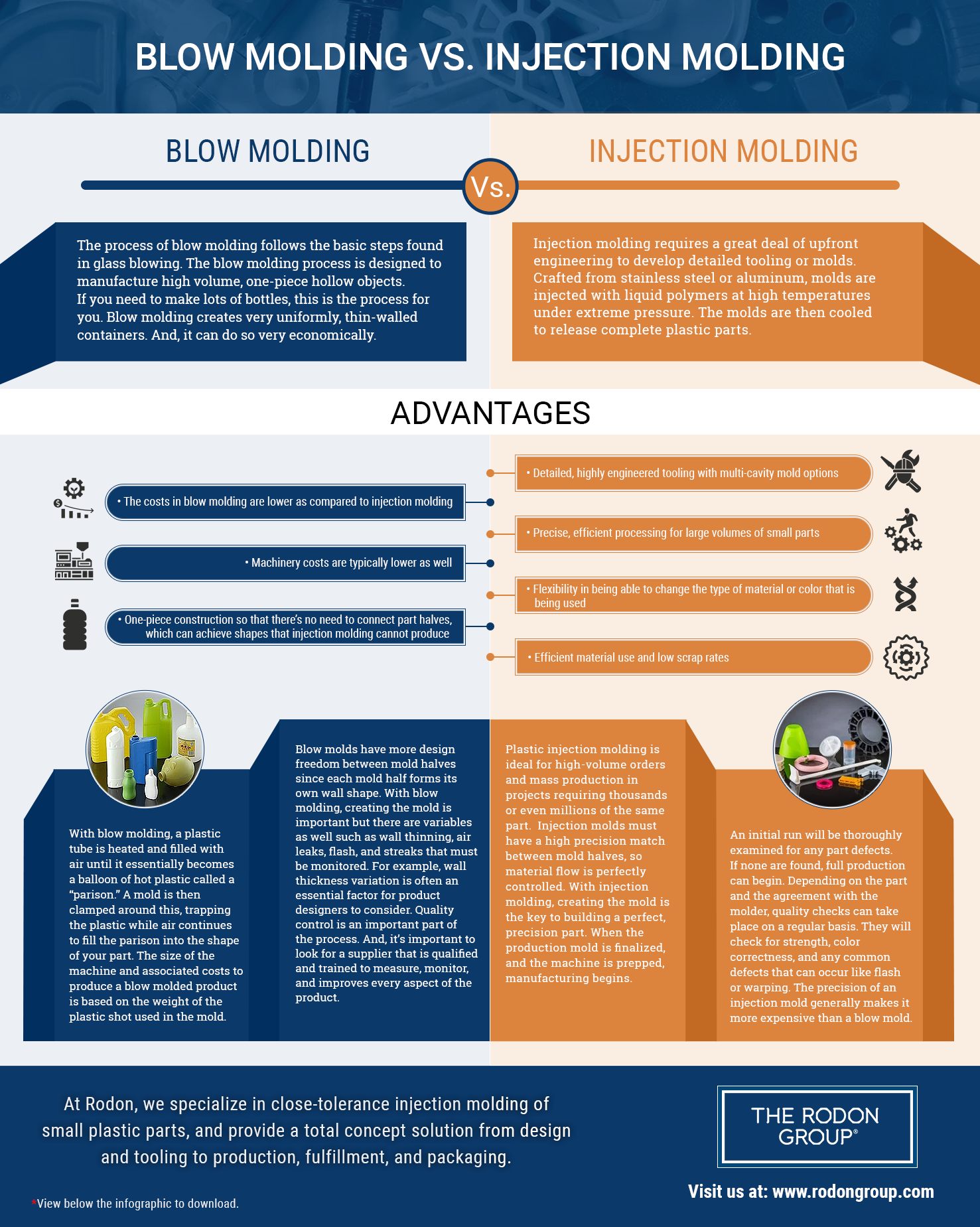 Blow Molding vs. Injection Molding: What's the Difference ...