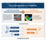 Injection Molding vs. 3D Printing