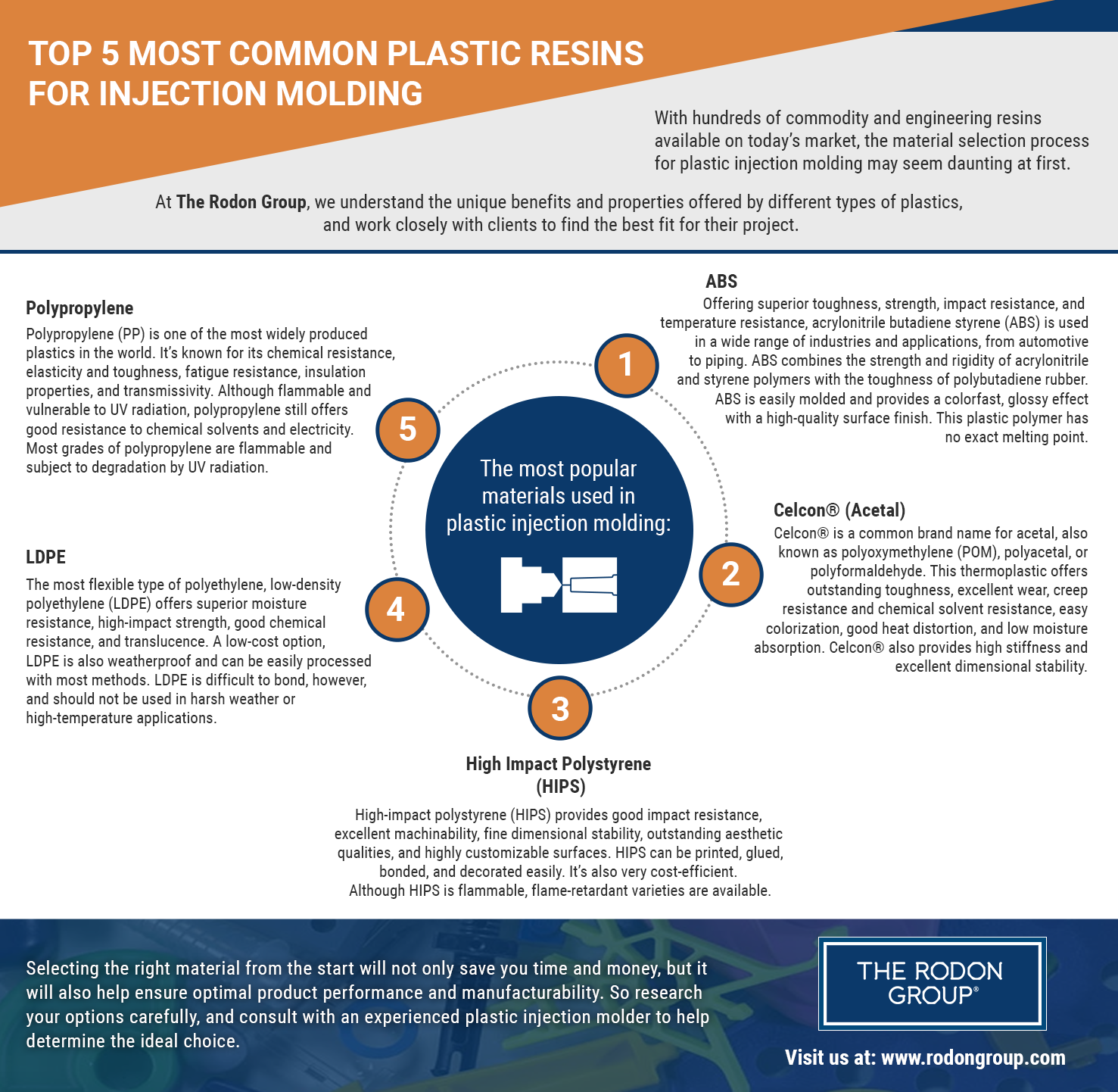 Top 5 Most Common Plastic for Injection Molding | The Rodon Group®