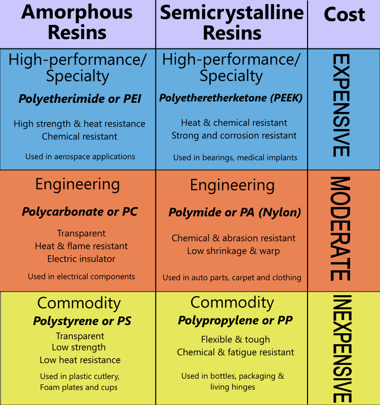 How to Select the Best Resin for Your Plastic Injection Part