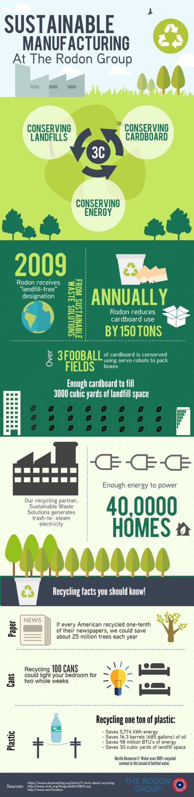 sustainable manufacturing