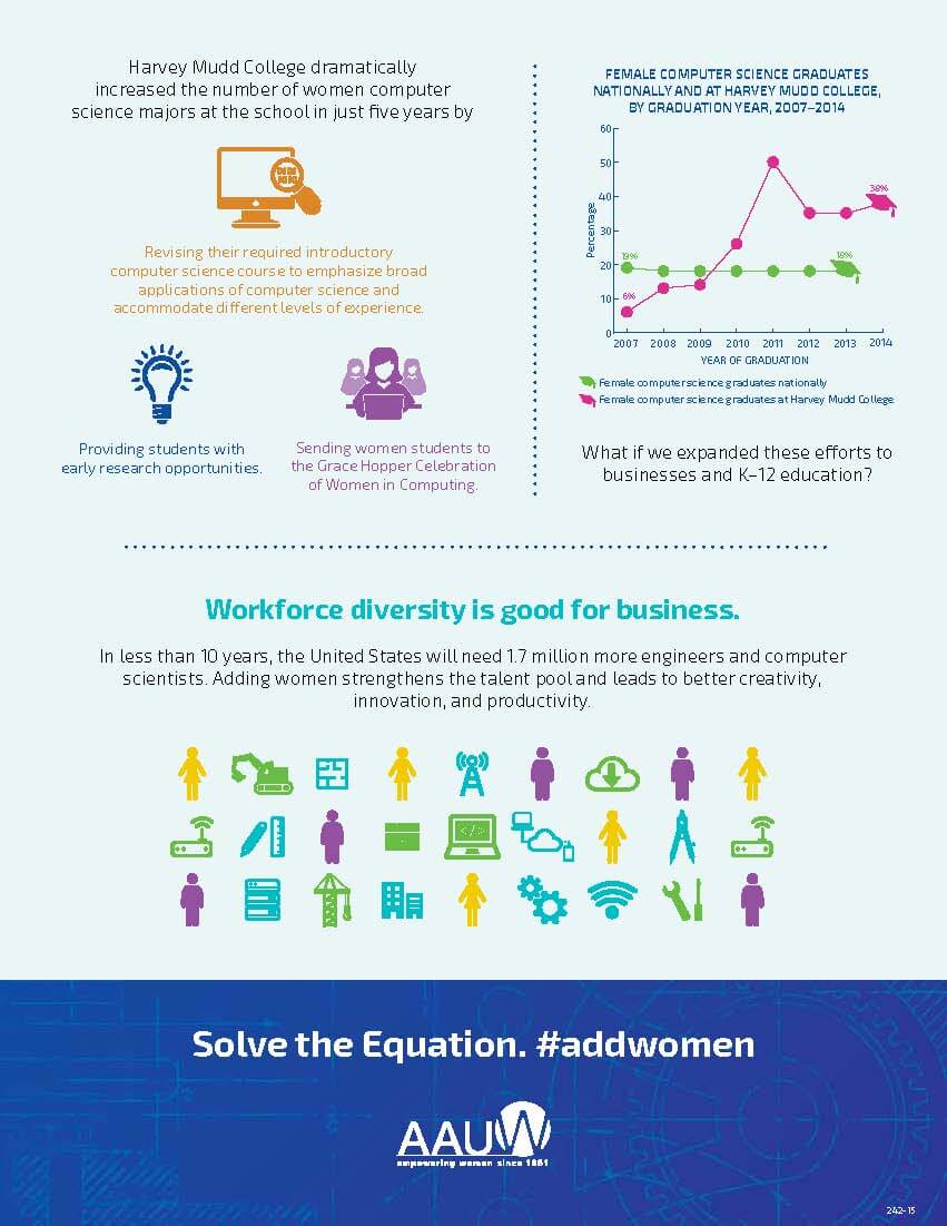 The Importance of Women in STEM