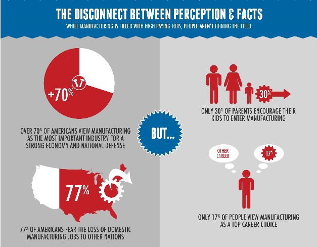 What the Millennial Generation Thinks About Manufacturing
