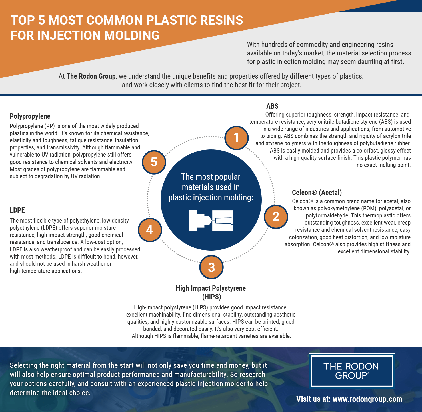top-5-most-common-plastic-resins-for-injection-molding-infographic