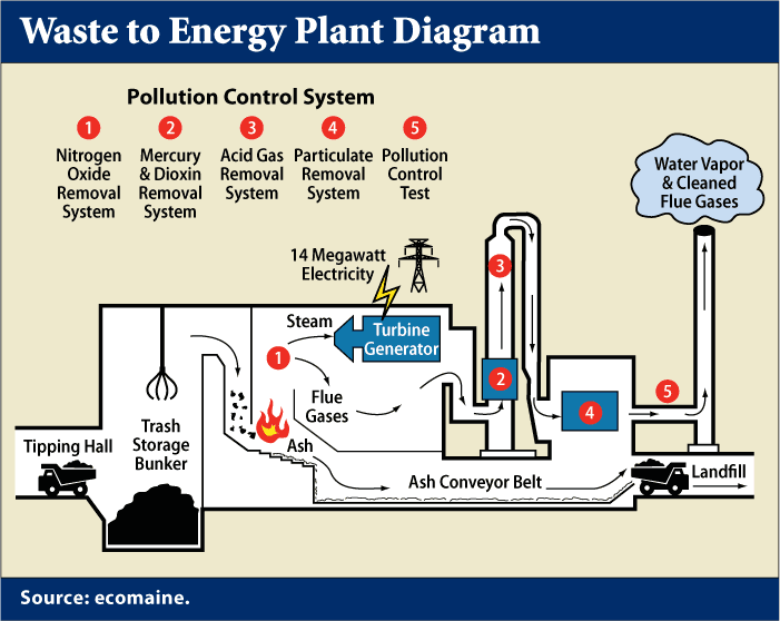 Can Manufacturing Companies Recycle Effectively?